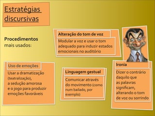 Estratégias	
  
discursivas
                                          Alteração	
  do	
  tom	
  de	
  voz
Procedimentos	
                           Modular	
  a	
  voz	
  e	
  usar	
  o	
  tom	
  
mais	
  usados:                           adequado	
  para	
  induzir	
  estados	
  
                                          emocionais	
  no	
  auditório


 Uso	
  de	
  emoções	
                                                                      Ironia	
  
 Usar	
  a	
  dramatização	
  	
                Linguagem	
  gestual	
                       Dizer	
  o	
  contrário	
  
 (teatralização),	
                                                                          daquilo	
  que	
  
                                                Comunicar	
  através	
  
 a	
  sedução	
  amorosa	
                                                                   as	
  palavras	
  
                                                do	
  movimento	
  (como	
  
 e	
  o	
  jogo	
  para	
  produzir	
           num	
  bailado,	
  por	
                     signiﬁcam,	
  
 emoções	
  favoráveis	
                        exemplo)                                     alterando	
  o	
  tom	
  
                                                                                             de	
  voz	
  ou	
  sorrindo
 