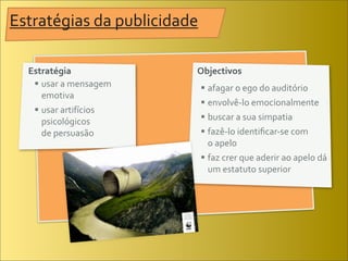 Estratégias	
  da	
  publicidade

   Estratégia                     Objectivos
     usar	
  a	
  mensagem	
       afagar	
  o	
  ego	
  do	
  auditório
         emotiva
                                    envolvê-­‐lo	
  emocionalmente
     usar	
  artifícios	
  
                       início
         psicológicos	
             buscar	
  a	
  sua	
  simpatia
    	
   de	
  persuasão            fazê-­‐lo	
  identiﬁcar-­‐se	
  com	
  
                                   	
   o	
  apelo
                                    faz	
  crer	
  que	
  aderir	
  ao	
  apelo	
  dá	
  
                                        um	
  estatuto	
  superior
 