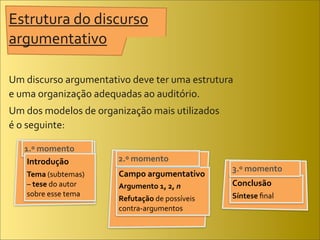 Estrutura	
  do	
  discurso	
  
argumentativo

Um	
  discurso	
  argumentativo	
  deve	
  ter	
  uma	
  estrutura	
  
e	
  uma	
  organização	
  adequadas	
  ao	
  auditório.	
  
Um	
  dos	
  modelos	
  de	
  organização	
  mais	
  utilizados	
  
é	
  o	
  seguinte:

    1.º	
  momento
     Introdução                     2.º	
  momento
                                                                       3.º	
  momento
     Tema	
  (subtemas)             Campo	
  argumentativo
     –	
  tese	
  do	
  autor	
     Argumento	
  1,	
  2,	
  n         Conclusão
     sobre	
  esse	
  tema                                             Síntese	
  ﬁnal
                                    Refutação	
  de	
  possíveis	
  
                                    contra-­‐argumentos
 
