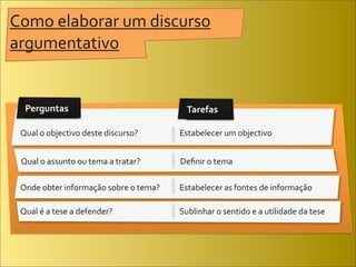 Como	
  elaborar	
  um	
  discurso	
  
argumentativo


   Perguntas                                              Tarefas

 Qual	
  o	
  objectivo	
  deste	
  discurso?          Estabelecer	
  um	
  objectivo	
  


  Qual	
  o	
  assunto	
  ou	
  tema	
  a	
  tratar?   Deﬁnir	
  o	
  tema

 Onde	
  obter	
  informação	
  sobre	
  o	
  tema?    Estabelecer	
  as	
  fontes	
  de	
  informação

 Qual	
  é	
  a	
  tese	
  a	
  defender?	
            Sublinhar	
  o	
  sentido	
  e	
  a	
  utilidade	
  da	
  tese
 