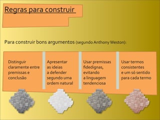 Regras	
  para	
  construir	
  


Para	
  construir	
  bons	
  argumentos	
  (segundo	
  Anthony	
  Weston):


  Distinguir	
              Apresentar	
         Usar	
  premissas	
     Usar	
  termos	
  
  claramente	
  entre	
     as	
  ideias	
       ﬁdedignas,	
            consistentes	
  
  premissas	
  e	
          a	
  defender	
      evitando	
              e	
  um	
  só	
  sentido	
  
  conclusão                 segundo	
  uma	
     a	
  linguagem	
        para	
  cada	
  termo
                            ordem	
  natural     tendenciosa
 