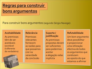 Regras	
  para	
  construir	
  
bons	
  argumentos

Para	
  construir	
  bons	
  argumentos	
  (segundo	
  Sérgio	
  Navega):


  Aceitabilidade         Relevância                 Suporte	
  /	
               Refutabilidade
  As	
  premissas	
      Premissas	
                justiﬁcação                  Um	
  bom	
  argumento	
  
  têm	
  de	
  ser	
     relevantes	
               As	
  premissas	
            deve	
  possibilitar	
  
  aceitáveis	
           fornecem	
                 propostas	
  devem	
         e	
  proporcionar	
  
  (aceitável	
           as	
  razões	
  para	
     ser	
  suﬁcientes	
          uma	
  refutação	
  
  é	
  diferente	
       que	
  possamos	
          para	
  podermos	
           efectiva	
  de	
  todos	
  
  de	
  verdadeiro)      crer	
  na	
               aceitar	
                    os	
  argumentos	
  que	
  
                         veracidade	
               a	
  alegação	
  nelas	
     conduzam	
  
                         da	
  conclusão            implícita                    ao	
  oposto	
  do	
  que	
  
                                                                                 estamos	
  a	
  aﬁrmar
 