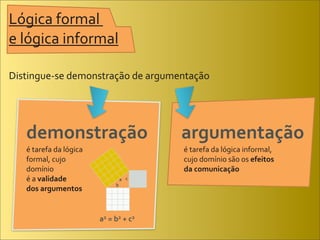 Lógica	
  formal	
  
e	
  lógica	
  informal	
  

Distingue-­‐se	
  demonstração	
  de	
  argumentação




    demonstração	
                                               argumentação	
  
    é	
  tarefa	
  da	
  lógica	
                                é	
  tarefa	
  da	
  lógica	
  informal,	
  
    formal,	
  cujo	
                                            cujo	
  domínio	
  são	
  os	
  efeitos	
  
    domínio	
                                                    da	
  comunicação
    é	
  a	
  validade	
                             a c
                                                 b
    dos	
  argumentos


                                      a2	
  =	
  b2	
  +	
  c2
 