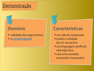 Demonstração	
  



  Domínio                               Características
   	
  validade	
  dos	
  argumentos    um	
  cálculo	
  impessoal	
  
   	
  o	
  constringente               avalia	
  a	
  validade	
  
                                        	
   de	
  um	
  raciocínio	
  
                                         usa	
  linguagem	
  artiﬁcial,	
  
                                             não	
  equívoca
                                         visa	
  uma	
  verdade	
  
                                             universal	
  e	
  necessária
 