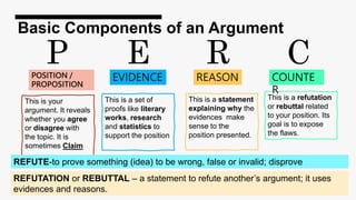 Basic Components of an Argument
P E R C
This is your
argument. It reveals
whether you agree
or disagree with
the topic. It is
sometimes Claim
This is a set of
proofs like literary
works, research
and statistics to
support the position
This is a statement
explaining why the
evidences make
sense to the
position presented.
This is a refutation
or rebuttal related
to your position. Its
goal is to expose
the flaws.
POSITION /
PROPOSITION
COUNTE
R
REASON
EVIDENCE
REFUTE-to prove something (idea) to be wrong, false or invalid; disprove
REFUTATION or REBUTTAL – a statement to refute another’s argument; it uses
evidences and reasons.
 