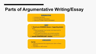 Parts of Argumentative Writing/Essay
 