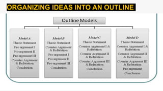 ORGANIZING IDEAS INTO AN OUTLINE
 
