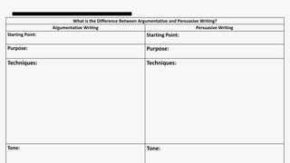 What is the Difference Between Argumentative and Persuasive Writing?
Argumentative Writing Persuasive Writing
Starting Point: Starting Point:
Purpose: Purpose:
Techniques: Techniques:
Tone: Tone:
 