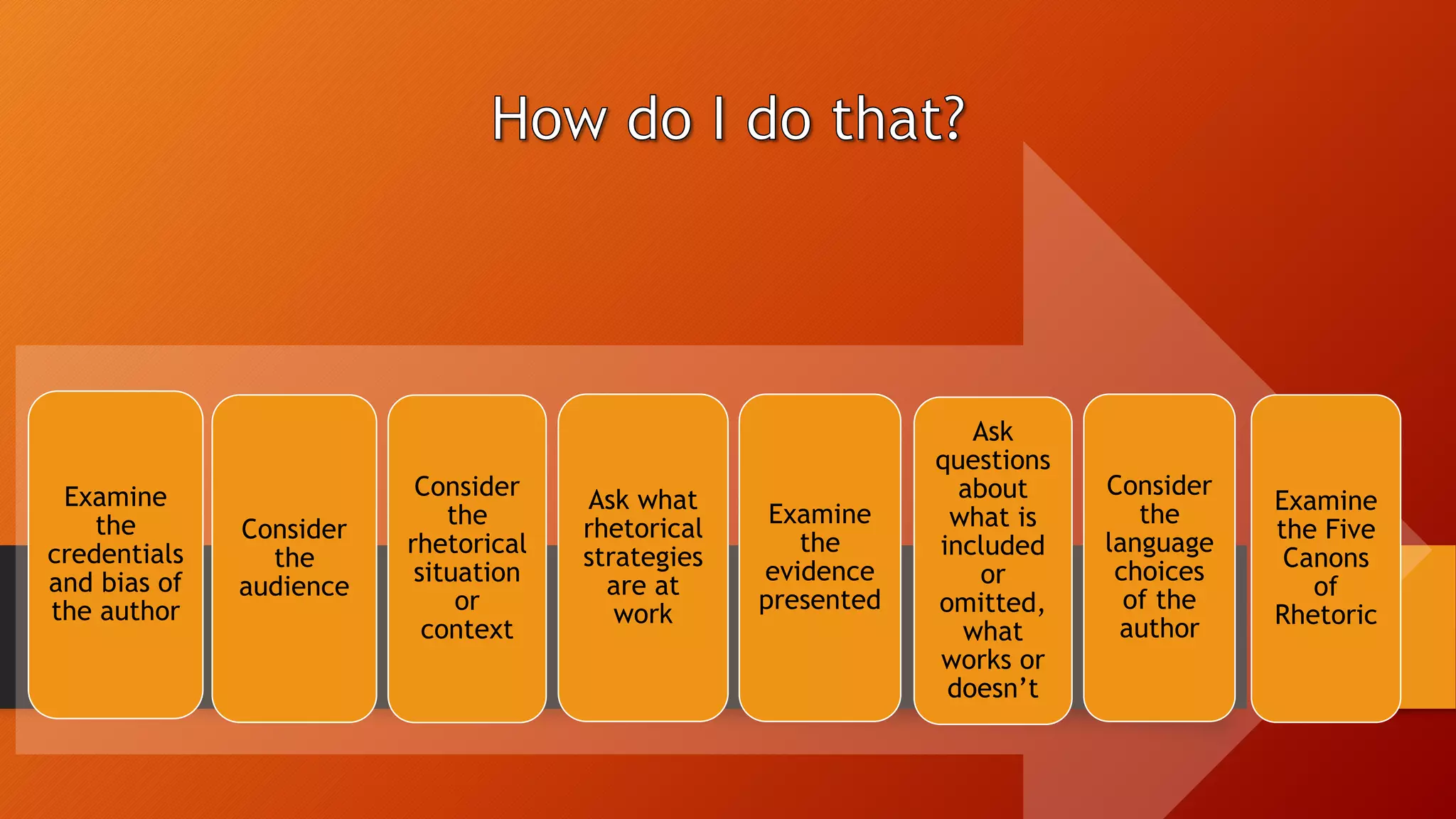 Examine
the
credentials
and bias of
the author
Examine
the
evidence
presented
Consider
the
audience
Ask what
rhetorical
strategies
are at
work
Ask
questions
about
what is
included
or
omitted,
what
works or
doesn’t
Consider
the
rhetorical
situation
or
context
Consider
the
language
choices
of the
author
Examine
the Five
Canons
of
Rhetoric
 