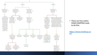 Argumentation Mapping Session Two.pptx