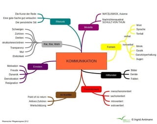 Rund um die Kommunikation




                                                              © Ingrid Amtmann
Rheinischer Pflegekongress 2012
 