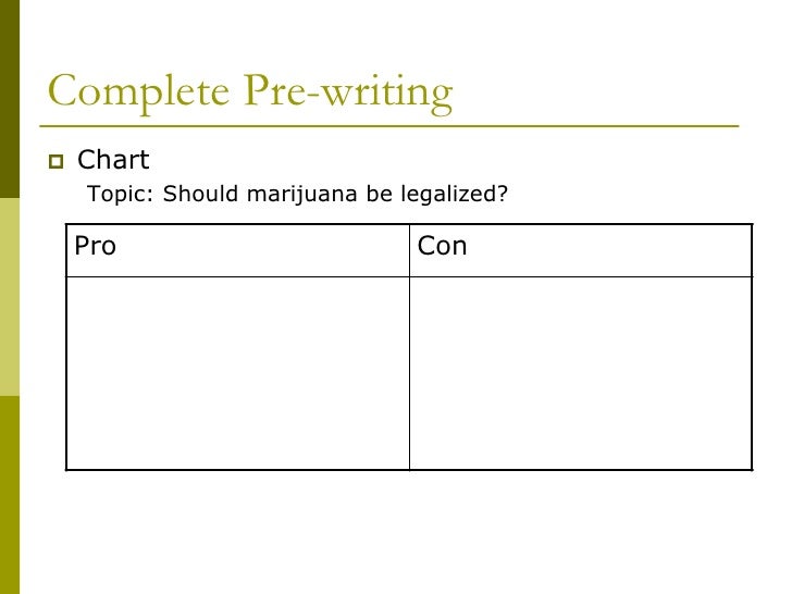Argument persuasion assertion thesis