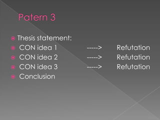 Thesis statement:
 CON idea 1
 CON idea 2
 CON idea 3
 Conclusion


----->
----->
----->

Refutation
Refutation
Refutation

 