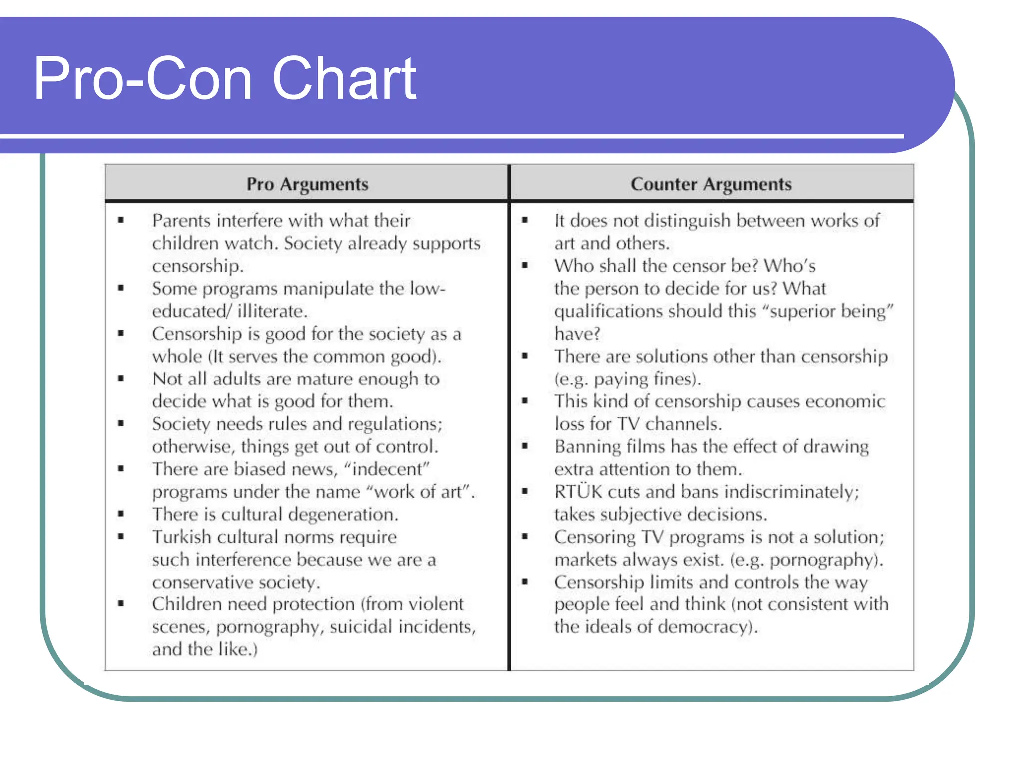Pro-Con Chart
 