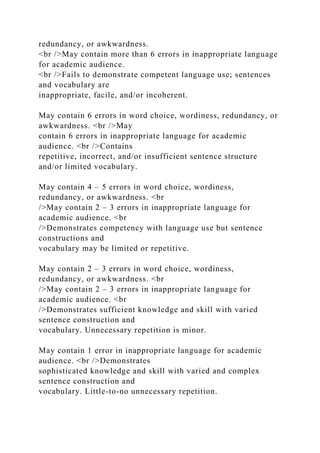 redundancy, or awkwardness.
<br />May contain more than 6 errors in inappropriate language
for academic audience.
<br />Fails to demonstrate competent language use; sentences
and vocabulary are
inappropriate, facile, and/or incoherent.
May contain 6 errors in word choice, wordiness, redundancy, or
awkwardness. <br />May
contain 6 errors in inappropriate language for academic
audience. <br />Contains
repetitive, incorrect, and/or insufficient sentence structure
and/or limited vocabulary.
May contain 4 – 5 errors in word choice, wordiness,
redundancy, or awkwardness. <br
/>May contain 2 – 3 errors in inappropriate language for
academic audience. <br
/>Demonstrates competency with language use but sentence
constructions and
vocabulary may be limited or repetitive.
May contain 2 – 3 errors in word choice, wordiness,
redundancy, or awkwardness. <br
/>May contain 2 – 3 errors in inappropriate language for
academic audience. <br
/>Demonstrates sufficient knowledge and skill with varied
sentence construction and
vocabulary. Unnecessary repetition is minor.
May contain 1 error in inappropriate language for academic
audience. <br />Demonstrates
sophisticated knowledge and skill with varied and complex
sentence construction and
vocabulary. Little-to-no unnecessary repetition.
 