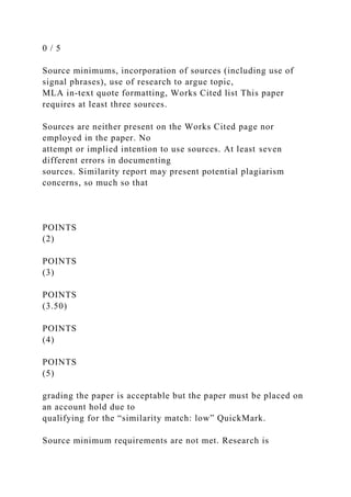 0 / 5
Source minimums, incorporation of sources (including use of
signal phrases), use of research to argue topic,
MLA in-text quote formatting, Works Cited list This paper
requires at least three sources.
Sources are neither present on the Works Cited page nor
employed in the paper. No
attempt or implied intention to use sources. At least seven
different errors in documenting
sources. Similarity report may present potential plagiarism
concerns, so much so that
POINTS
(2)
POINTS
(3)
POINTS
(3.50)
POINTS
(4)
POINTS
(5)
grading the paper is acceptable but the paper must be placed on
an account hold due to
qualifying for the “similarity match: low” QuickMark.
Source minimum requirements are not met. Research is
 