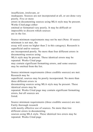 insufficient, irrelevant, or
inadequate. Sources are not incorporated at all, or are done very
poorly. Five or more
errors in documenting sources using MLA style may be present.
Works Cited page either
omitted or formatted very poorly. It may be difficult or
impossible to discern which sources
are in the list.
Source minimum requirements may not be met (Note: If source
minimum is not met, the
essay will score no higher than 2 in this category). Research is
superficial and/or sources
are incorporated poorly. No more than four different errors in
documenting sources using
MLA style may be present. These identical errors may be
repeated. Works Cited page
may contain significant formatting errors, and some sources
may be omitted from the list.
Source minimum requirements (three credible sources) are met.
Research may be
superficial, sources may be poorly incorporated. No more than
three different errors in
documenting sources using MLA style may be present. These
identical errors may be
repeated. Works Cited page may contain significant formatting
errors, but all sources are
listed.
Source minimum requirements (three credible sources) are met.
Fairly thorough research
with mostly effective use of sources. No more than two
different errors in documenting
sources using MLA style. These identical two errors may be
repeated. Works Cited page
 