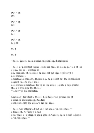 POINTS
(0)
POINTS
(2)
POINTS
(3)
POINTS
(3.50)
0 / 5
0 / 5
Thesis, central idea, audience, purpose, digressions
Thesis or potential thesis is neither present in any portion of the
essay, nor is it implied in
any manner. Thesis may be present but incorrect for the
assignment’s
objectives/approach. Thesis may be present but the submission
overall fails to meet most
assignment objectives (such as the essay is only a paragraph)
that determining the thesis’
viability is problematic.
Lacks an identifiable thesis. Limited or no awareness of
audience and purpose. Readers
cannot discern the essay’s central idea.
Thesis was attempted but unclear and/or inconsistently
addressed. Reveals limited
awareness of audience and purpose. Central idea either lacking
or inconsistently
 