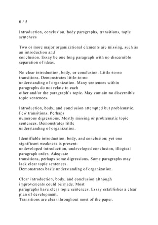 0 / 5
Introduction, conclusion, body paragraphs, transitions, topic
sentences
Two or more major organizational elements are missing, such as
an introduction and
conclusion. Essay be one long paragraph with no discernible
separation of ideas.
No clear introduction, body, or conclusion. Little-to-no
transitions. Demonstrates little-to-no
understanding of organization. Many sentences within
paragraphs do not relate to each
other and/or the paragraph’s topic. May contain no discernible
topic sentences.
Introduction, body, and conclusion attempted but problematic.
Few transitions. Perhaps
numerous digressions. Mostly missing or problematic topic
sentences. Demonstrates little
understanding of organization.
Identifiable introduction, body, and conclusion; yet one
significant weakness is present:
undeveloped introduction, undeveloped conclusion, illogical
paragraph order. Adequate
transitions, perhaps some digressions. Some paragraphs may
lack clear topic sentences.
Demonstrates basic understanding of organization.
Clear introduction, body, and conclusion although
improvements could be made. Most
paragraphs have clear topic sentences. Essay establishes a clear
plan of development.
Transitions are clear throughout most of the paper.
 