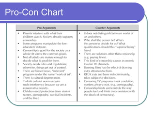 Pro-Con Chart
 
