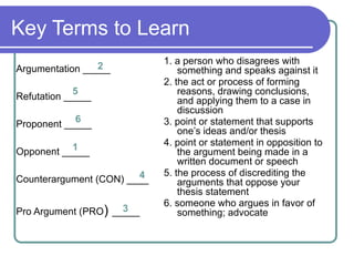 Key Terms to Learn
Argumentation _____
Refutation _____
Proponent _____
Opponent _____
Counterargument (CON) ____
Pro Argument (PRO) _____
1. a person who disagrees with
something and speaks against it
2. the act or process of forming
reasons, drawing conclusions,
and applying them to a case in
discussion
3. point or statement that supports
one’s ideas and/or thesis
4. point or statement in opposition to
the argument being made in a
written document or speech
5. the process of discrediting the
arguments that oppose your
thesis statement
6. someone who argues in favor of
something; advocate
2
5
6
1
4
3
 
