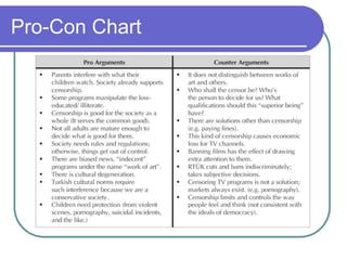 Pro-Con Chart
 