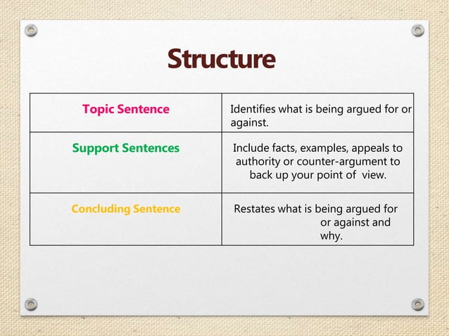 Argumentative Paragraph.pptx