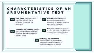 C H A R A C T E R I S T I C S O F A N
A R G U M E N T A T I V E T E X T
Clear thesis: the text presents a
main idea or thesis that is
defended throughout the
document.
0 1
Strong argumentation: the
arguments presented are
supported by relevant evidence,
data and/or examples.
0 2
Coherence and cohesion: the text
has a logical and well-organised
structure, with paragraphs that
connect fluidly.
0 3
Persuasiveness: the purpose of
the text is to persuade the reader
to accept the author's position.
0 4
0 5
Objectivity and subjectivity:
although based on objective data,
the text may reflect the author's
subjective viewpoint or opinion.
 