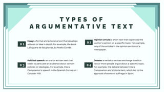 T Y P E S O F
A R G U M E N T A T I V E T E X T
Essay: a formal and extensive text that develops
a thesis or idea in depth. For example, the book
La higuera de las gitanas, by Noelia Cortés.
0 1
0 2
Opinion article: a short text that expresses the
author's opinion on a specific topic. For example,
any of the articles in the opinion section of a
newspaper.
0 3 0 4
Political speech: an oral or written text that
seeks to persuade an audience about certain
policies or ideologies. For example, Clara
Campoamor's speech in the Spanish Cortes on 1
October 1931.
Debate: a verbal or written exchange in which
two or more people argue about a specific topic.
For example, the debate between Clara
Campoamor and Victoria Kent, which led to the
approval of women's suffrage in Spain.
 