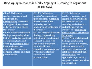 Developing Demands in Orally Arguing & Listening to Argument
                       as per CCSS
•SL.6.3. Delineate a            •SL.7.3. Delineate a           SL.8.3. Delineate a
speaker’s argument and          speaker’s argument and         speaker’s argument and
specific claims,                specific claims, evaluating    specific claims, evaluating
distinguishing claims that      the soundness of the           the soundness of the
are supported by reasons        reasoning and the              reasoning and relevance
and evidence from claims        relevance and sufficiency of   and sufficiency of the
that are not.                   the evidence.                  evidence and identifying
•SL.6.4. Present claims and     •SL.7.4. Present claims and    when irrelevant evidence is
findings, sequencing ideas      findings, emphasizing          introduced.
logically and using pertinent   salient points in a focused,   SL.8.4. Present claims and
descriptions, facts, and        coherent manner with           findings, emphasizing
details to accentuate main      pertinent descriptions,        salient points in a focused,
ideas or themes; use            facts, details, and            coherent manner with
appropriate eye contact,        examples; use appropriate      relevant evidence, sound
adequate volume, and clear      eye contact, adequate          valid reasoning, and well-
pronunciation.                  volume, and clear              chosen details; use
                                pronunciation.                 appropriate eye contact,
                                                               adequate volume, and clear
                                                               pronunciation.
 