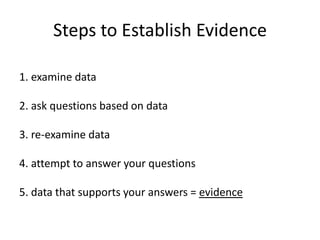 Steps to Establish Evidence

1. examine data

2. ask questions based on data

3. re-examine data

4. attempt to answer your questions

5. data that supports your answers = evidence
 