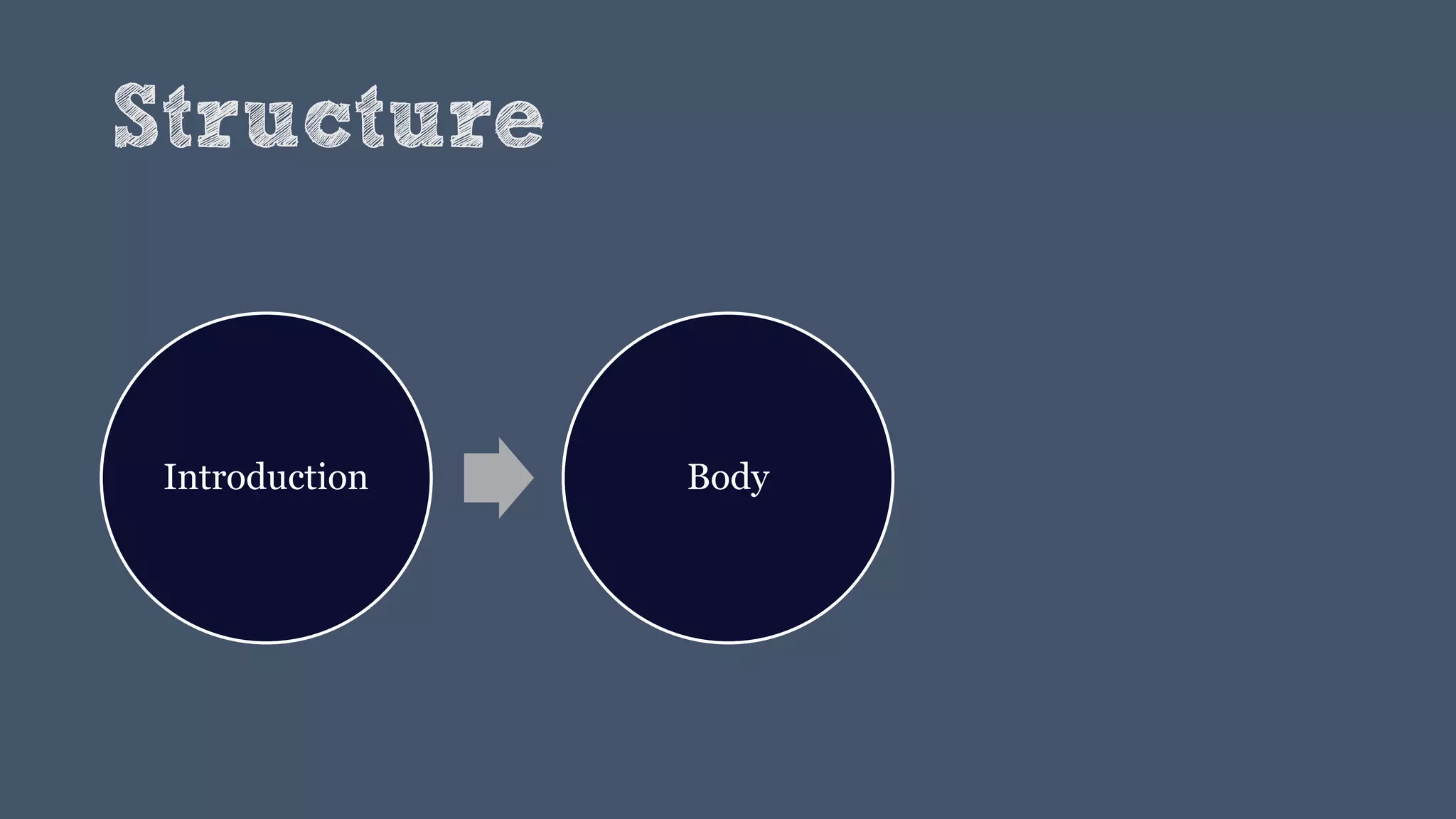 Structure
Introduction Body
 