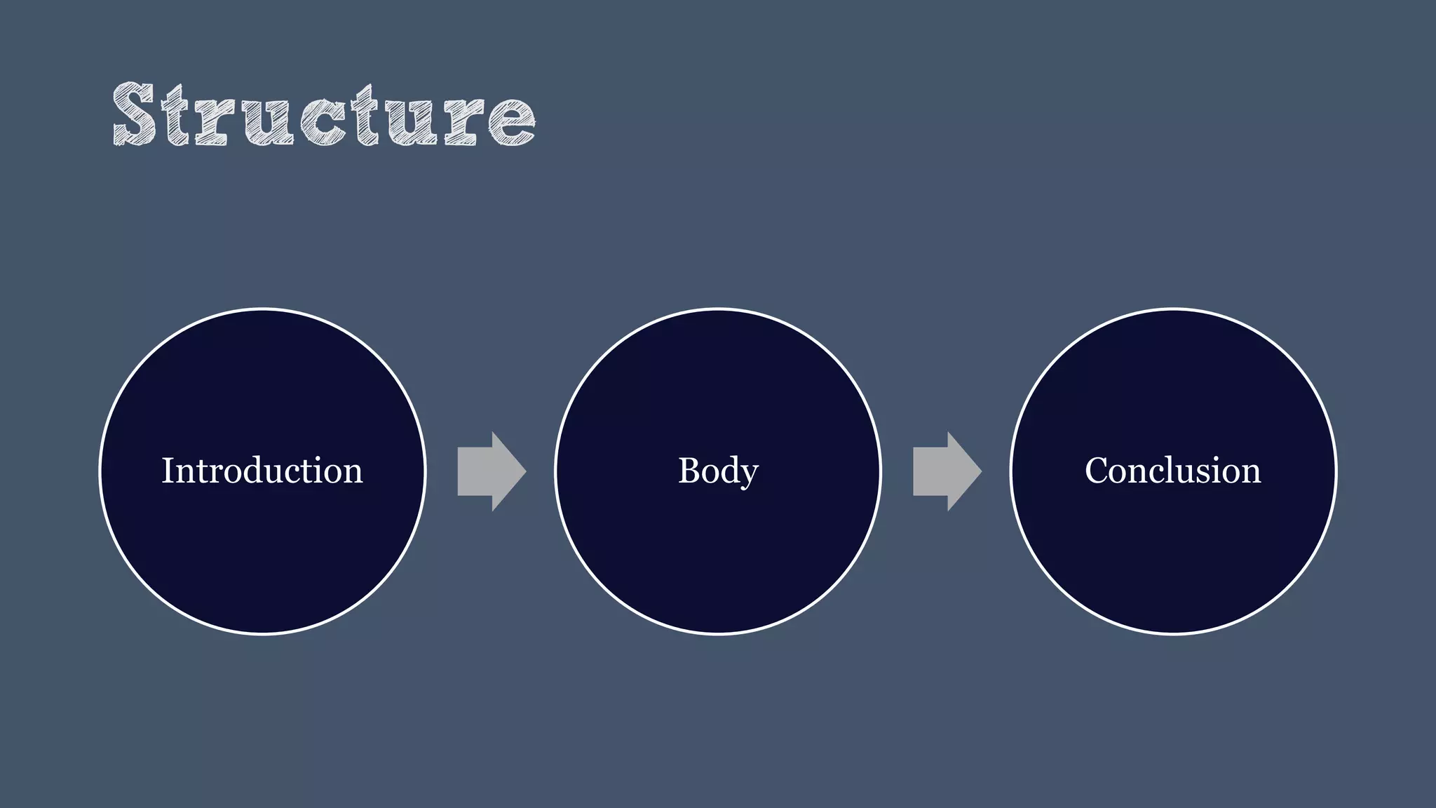Structure
Introduction Body Conclusion
 