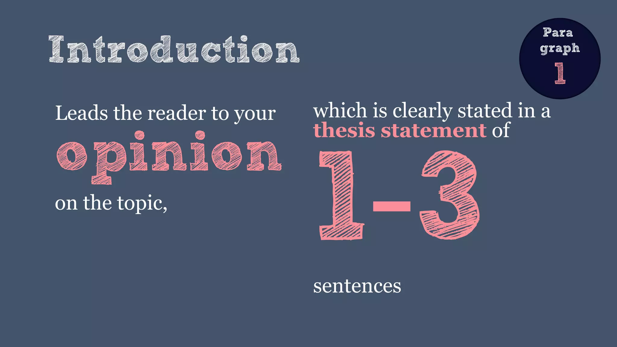 Introduction
which is clearly stated in a
thesis statement of
1-3sentences
Leads the reader to your
opinion
on the topic,
Para
graph
1
 