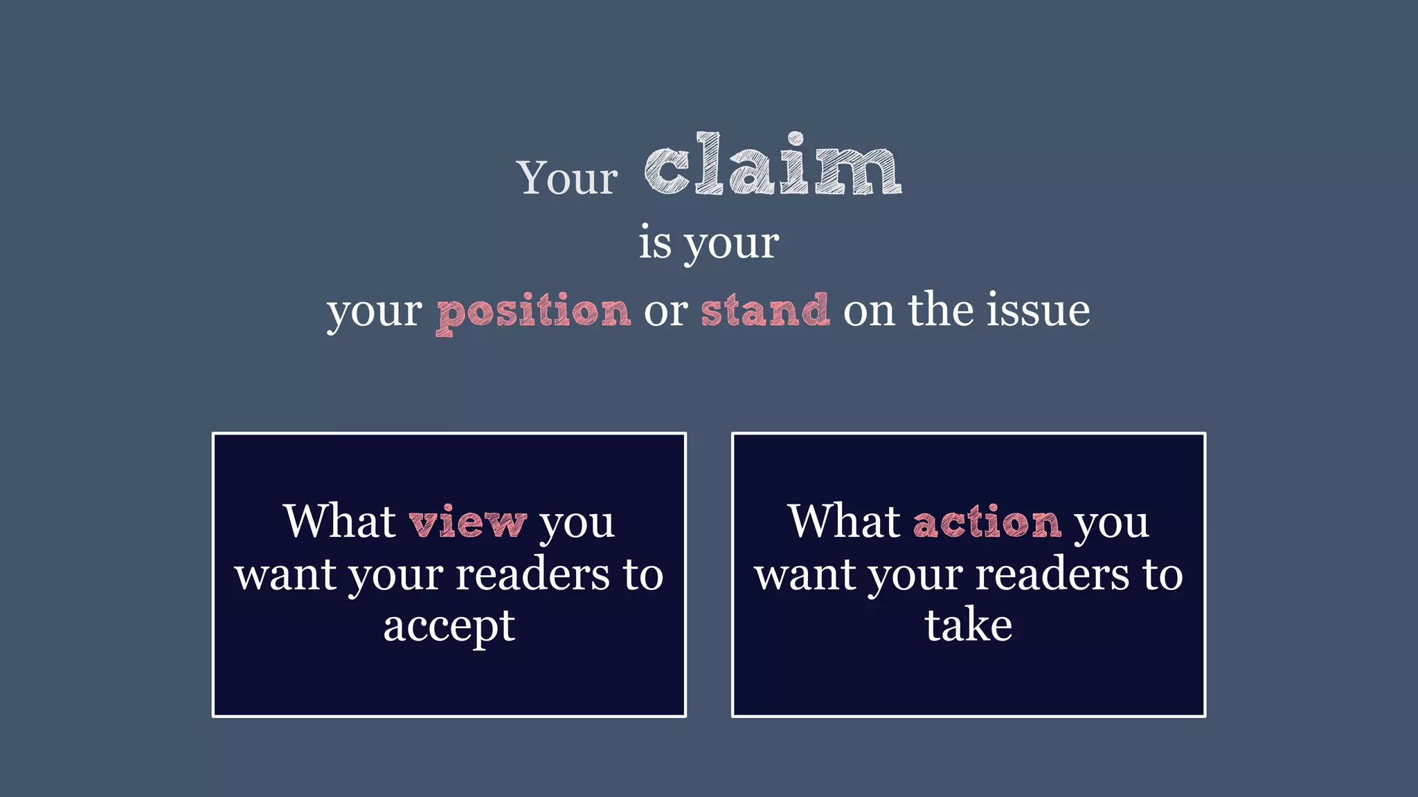 Your claim
is your
your position or stand on the issue
What view you
want your readers to
accept
What action you
want your readers to
take
 
