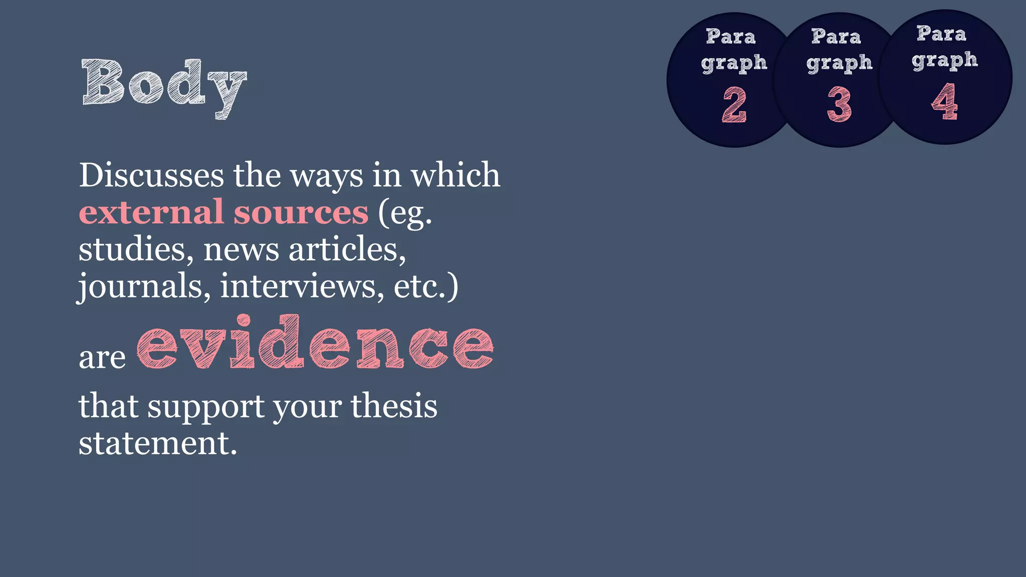 Body
Discusses the ways in which
external sources (eg.
studies, news articles,
journals, interviews, etc.)
are evidence
that support your thesis
statement.
Para
graph
2
Para
graph
3
Para
graph
4
 
