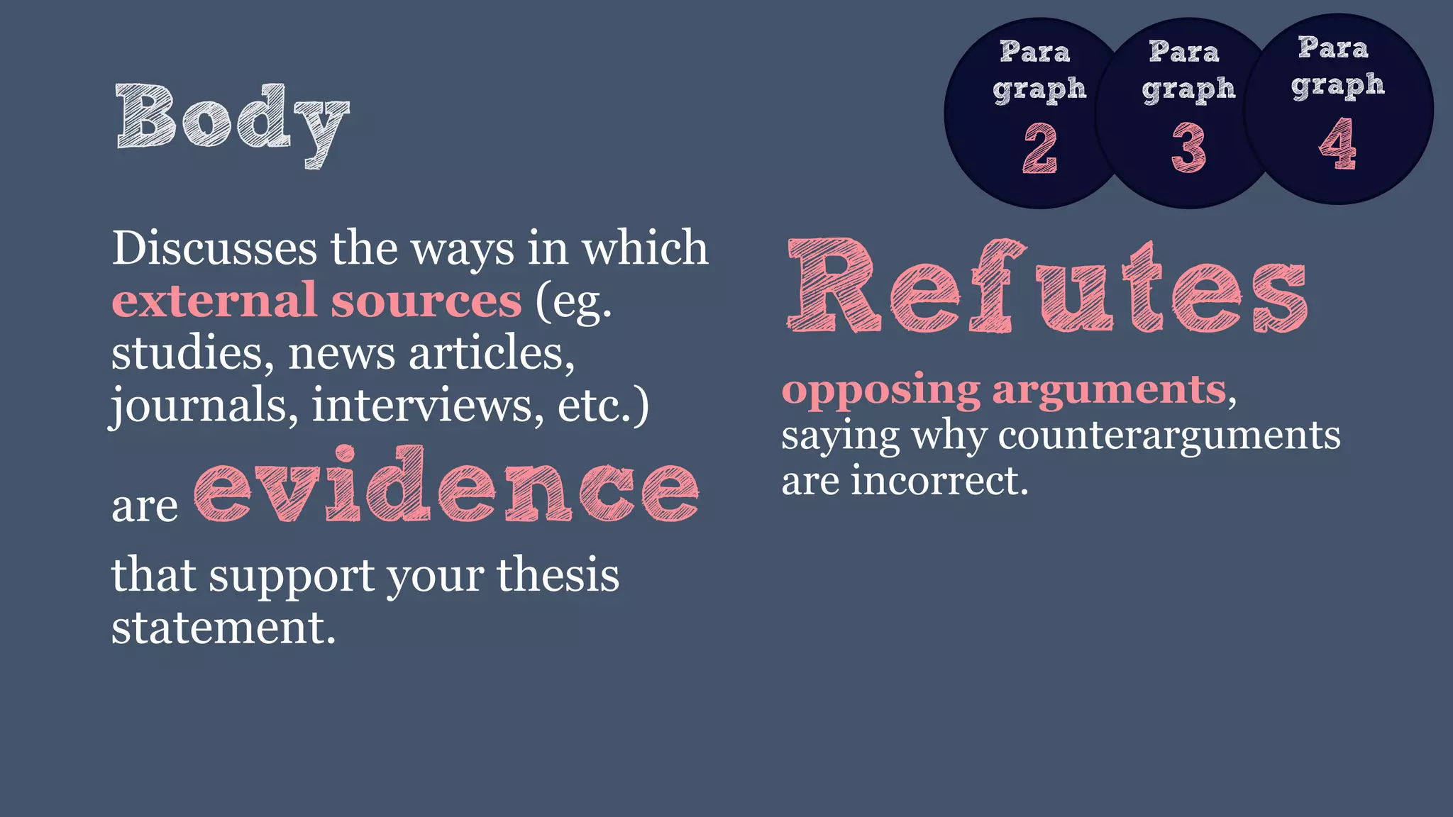 Body
Discusses the ways in which
external sources (eg.
studies, news articles,
journals, interviews, etc.)
are evidence
that support your thesis
statement.
Refutes
opposing arguments,
saying why counterarguments
are incorrect.
Para
graph
2
Para
graph
3
Para
graph
4
 