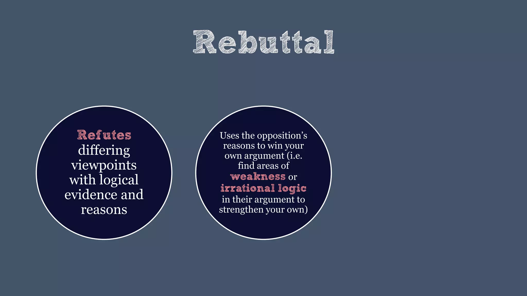 Rebuttal
Refutes
differing
viewpoints
with logical
evidence and
reasons
Uses the opposition’s
reasons to win your
own argument (i.e.
find areas of
weakness or
irrational logic
in their argument to
strengthen your own)
 