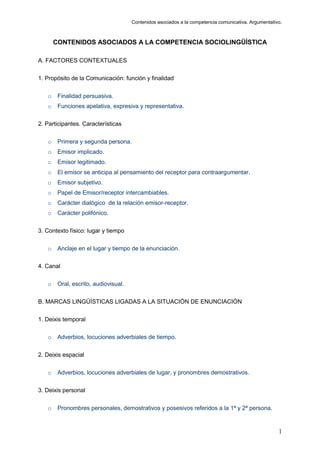 Contenidos asociados a la competencia comunicativa. Argumentativo.
1
CONTENIDOS ASOCIADOS A LA COMPETENCIA SOCIOLINGÜÍSTICA
A. FACTORES CONTEXTUALES
1. Propósito de la Comunicación: función y finalidad
o Finalidad persuasiva.
o Funciones apelativa, expresiva y representativa.
2. Participantes. Características
o Primera y segunda persona.
o Emisor implicado.
o Emisor legitimado.
o El emisor se anticipa al pensamiento del receptor para contraargumentar.
o Emisor subjetivo.
o Papel de Emisor/receptor intercambiables.
o Carácter dialógico de la relación emisor-receptor.
o Carácter polifónico.
3. Contexto físico: lugar y tiempo
o Anclaje en el lugar y tiempo de la enunciación.
4. Canal
o Oral, escrito, audiovisual.
B. MARCAS LINGÜÍSTICAS LIGADAS A LA SITUACIÓN DE ENUNCIACIÓN
1. Deixis temporal
o Adverbios, locuciones adverbiales de tiempo.
2. Deixis espacial
o Adverbios, locuciones adverbiales de lugar, y pronombres demostrativos.
3. Deixis personal
o Pronombres personales, demostrativos y posesivos referidos a la 1ª y 2ª persona.
 