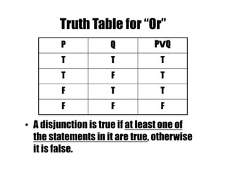 Logical Operators in Brief with examples | PPTX
