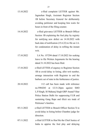 27
13.10.2022 e-filed complaint LETTER against Mr.
Jagmohan Singh, Assistant Registrar Section
1B before Secretary General...