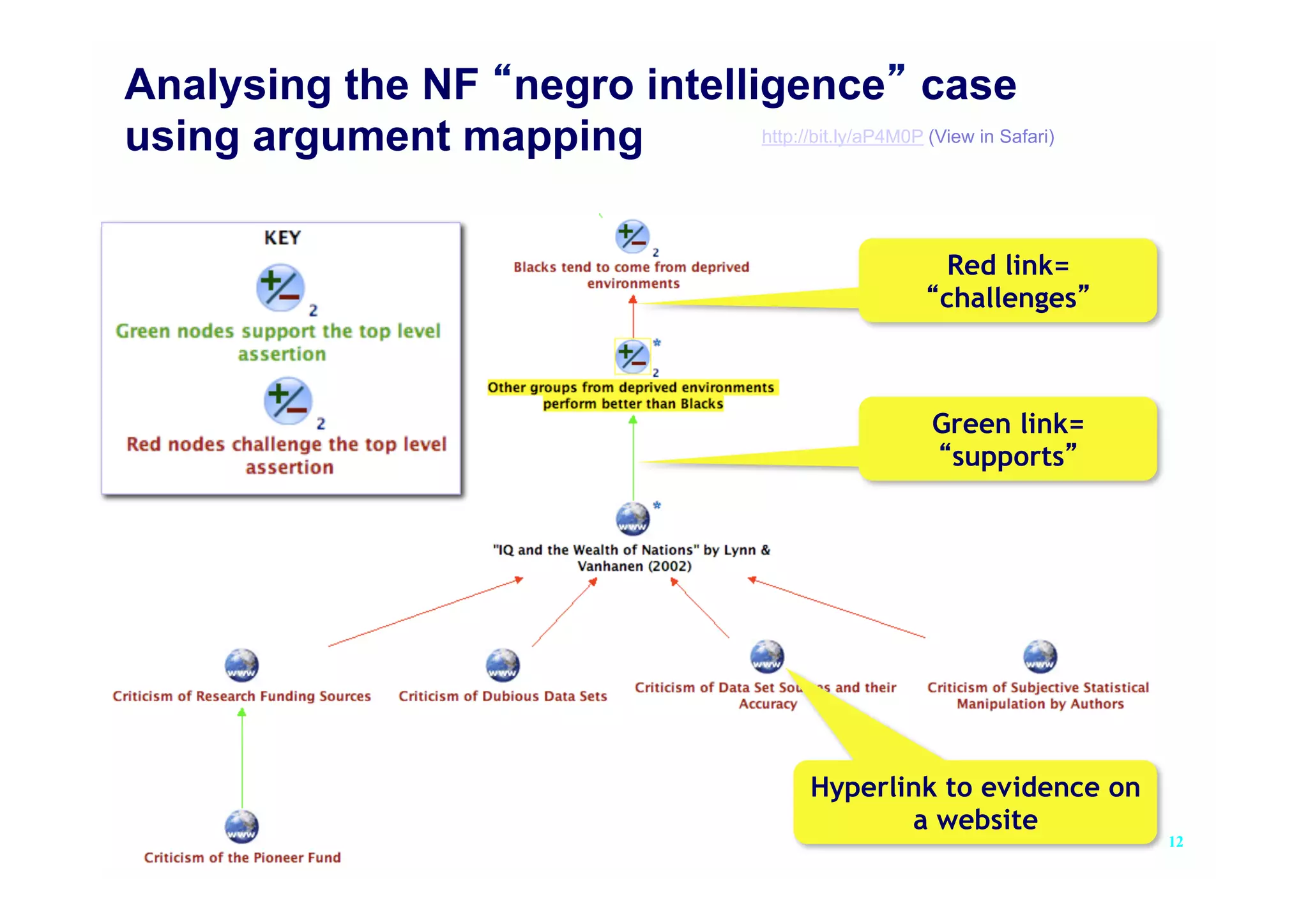Analysing the NF negro intelligence case
using argument mapping        http://bit.ly/aP4M0P (View in Safari)




                                                           Red link=
                                                          challenges



                                                          Green link=
                                                           supports




                                                 Hyperlink to evidence on
                                                        a website
                                                                            12
 