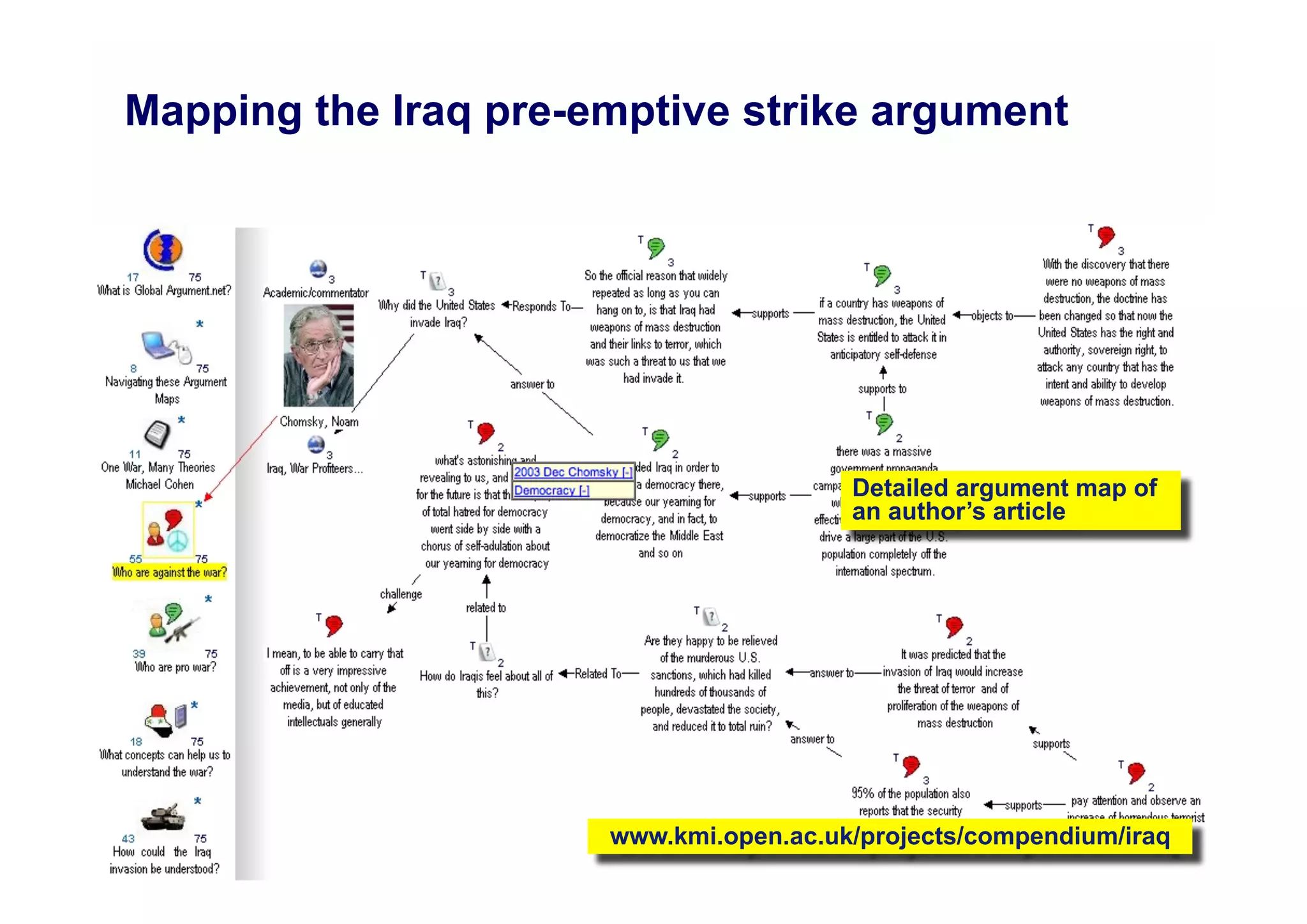 Mapping the Iraq pre-emptive strike argument




                                        Detailed argument map of
                                        an author’s article




                      www.kmi.open.ac.uk/projects/compendium/iraq
                                                                17
 