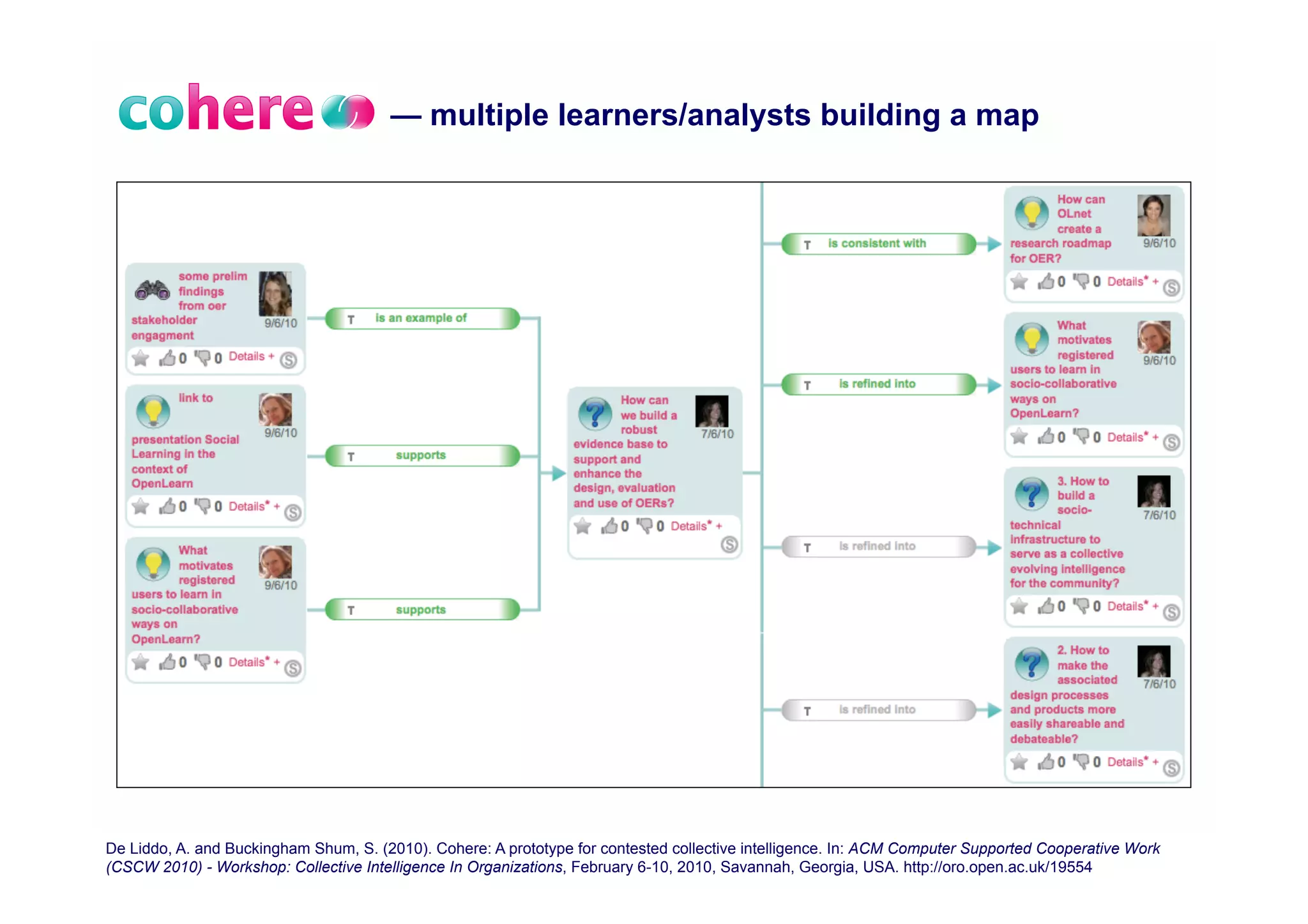 — multiple learners/analysts building a map




De Liddo, A. and Buckingham Shum, S. (2010). Cohere: A prototype for contested collective intelligence. In: ACM Computer Supported Cooperative Work 23
(CSCW 2010) - Workshop: Collective Intelligence In Organizations, February 6-10, 2010, Savannah, Georgia, USA. http://oro.open.ac.uk/19554
 