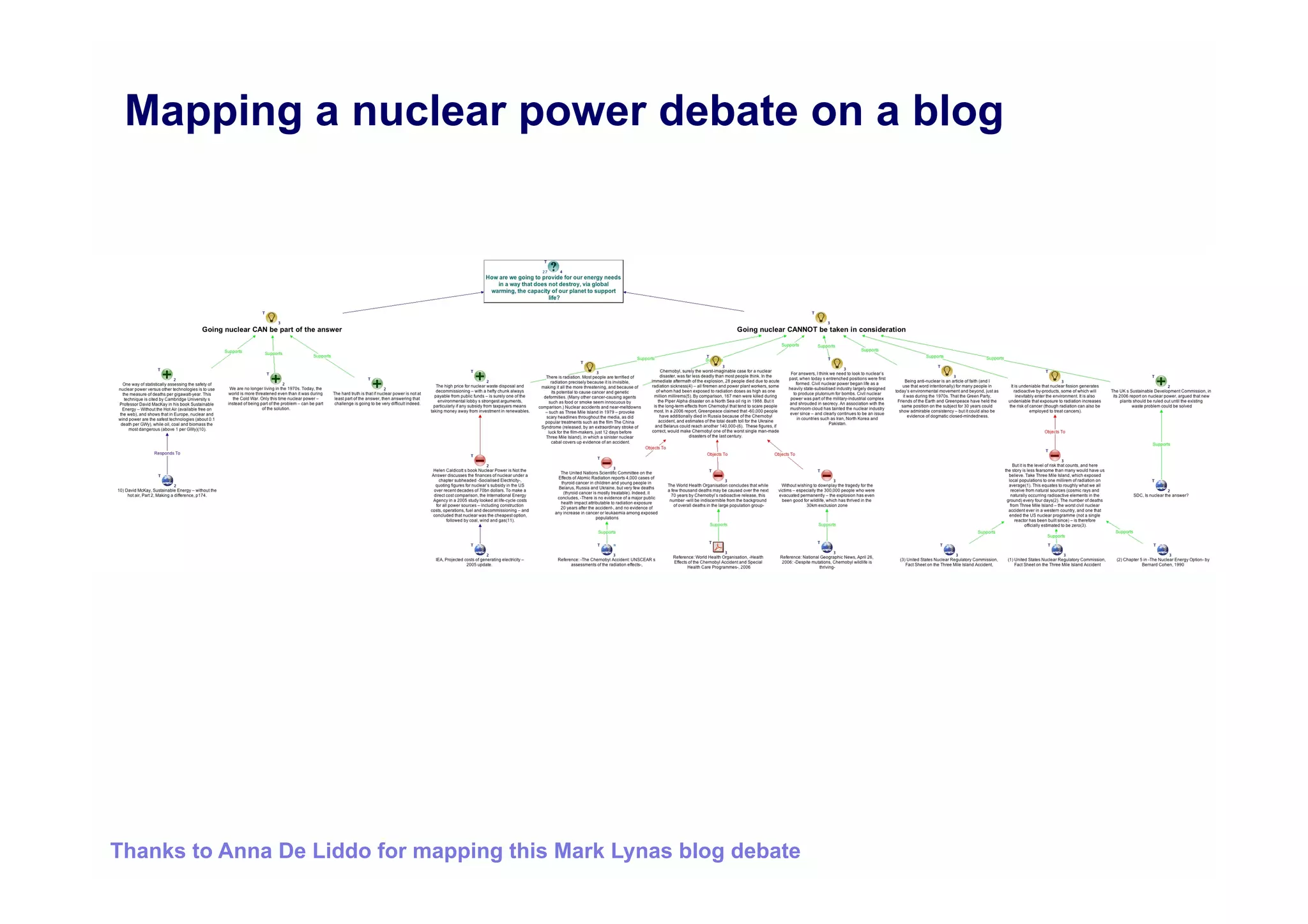Mapping a nuclear power debate on a blog




Thanks to Anna De Liddo for mapping this Mark Lynas blog debate
 