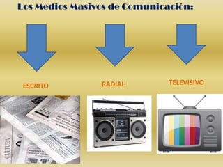 Los Medios Masivos de Comunicación:




 ESCRITO        RADIAL        TELEVISIVO
 