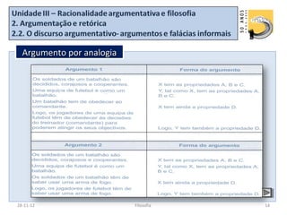 Argumento por analogia




28-11-12                   Filosofia   14
 