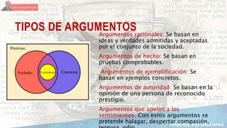 TIPOS DE ARGUMENTOSArgumentos racionales: Se basan en
ideas y verdades admitidas y aceptadas
por el conjunto de la sociedad.
Argumentos de hecho: Se basan en
pruebas comprobables.
Argumentos de ejemplificación: Se
basan en ejemplos concretos.
Argumentos de autoridad: Se basan en la
opinión de una persona de reconocido
prestigio.
Argumentos que apelan a los
sentimientos. Con estos argumentos se
pretende halagar, despertar compasión,
 