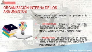 ORGANIZACIÓN INTERNA DE LOS
ARGUMENTOS
Corresponde a los modos de presentar la
argumentación.
1. DEDUCTIVO: Consiste en presentar
primero la tesis y después los
argumentos o pruebas. Estructura:
(TESIS – ARGUMENTOS - CONCLUSIÓN)
2. INDUCTIVA: Se manifiestan en primer
lugar los argumentos y a continuación la
tesis, a modo de conclusión. Estructura
(ARGUMENTOS – TESIS)
 