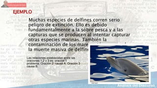 Las relaciones establecidas entre las
oraciones 1,2 y 3 es: oración 1
problema. Oración 2: causa A. Oración 3
causa B.
Muchas especies de delfines corren serio
peligro de extinción. Ello es debido
fundamentalmente a la sobre pesca y a las
capturas que se producen al intentar capturar
otras especies marinas. También la
contaminación de los mares está provocando
la muerte masiva de delfines...
EJEMPLO
 